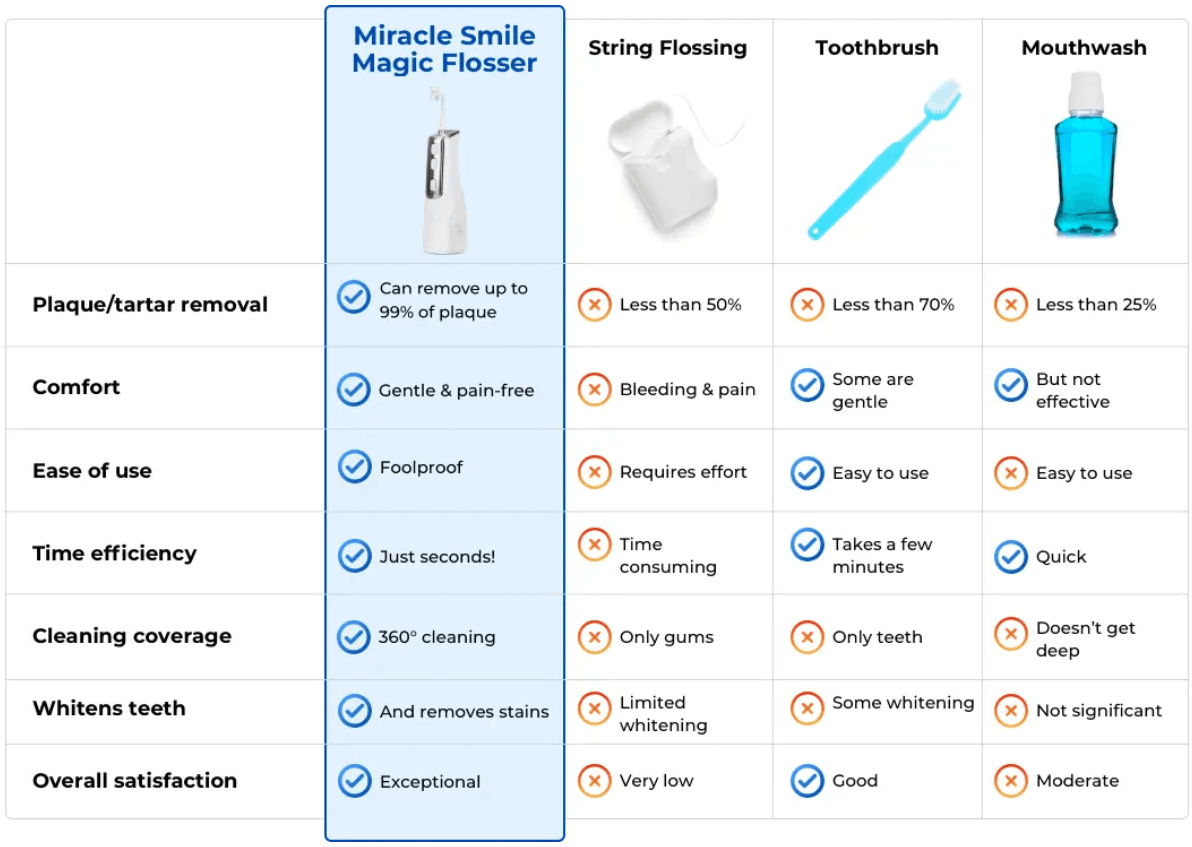 Miracle Smile Magic Flosser 18